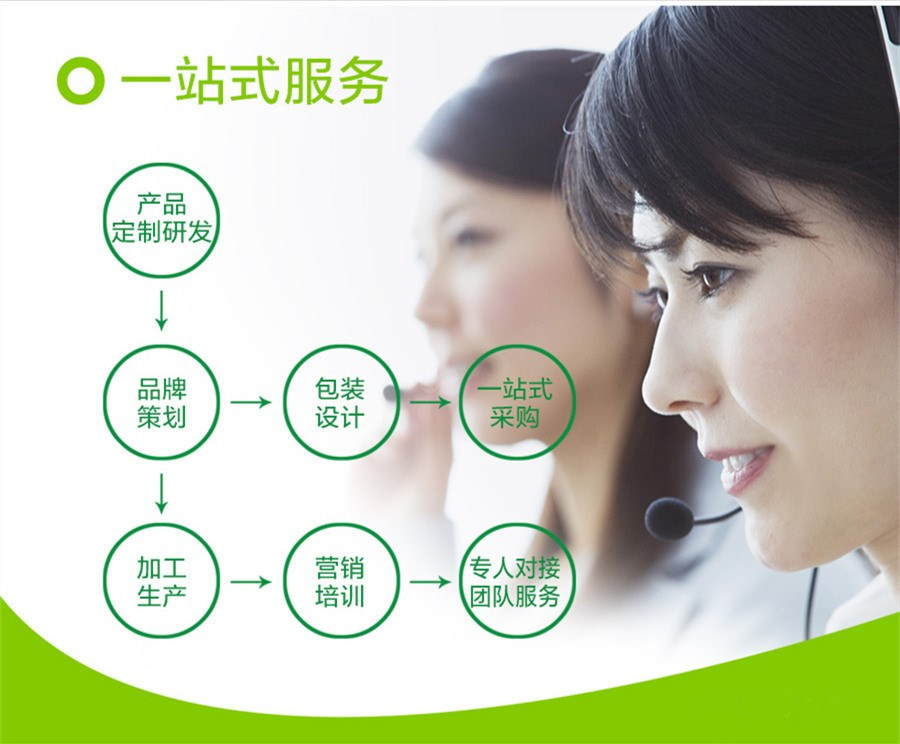 樂(lè )居日化合作流程圖